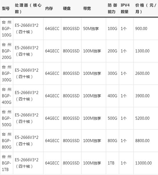 租網(wǎng)絡(luò)服務器多少錢一年