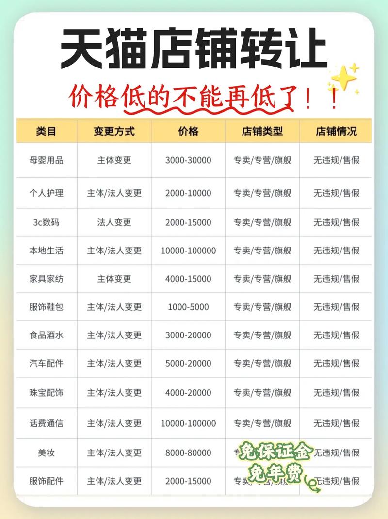 建一個(gè)天貓店多少錢一個(gè)