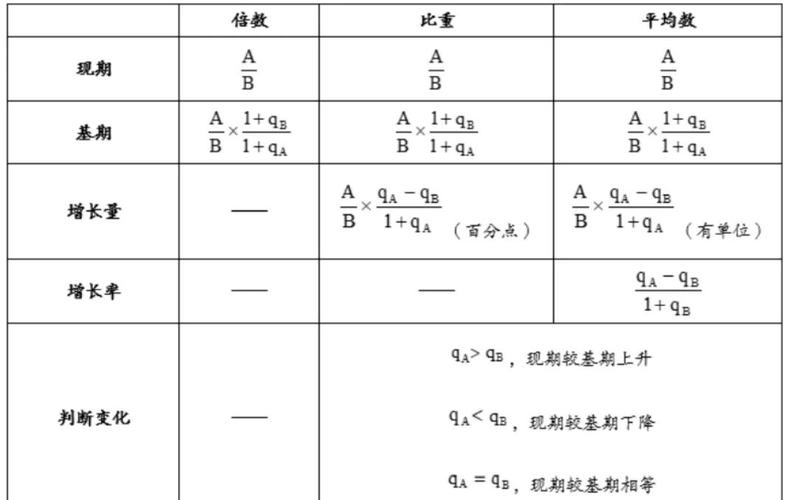 5分之a(chǎn)乘8分之b等于多少