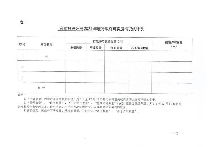 帝國cms如何實(shí)現(xiàn)統(tǒng)計(jì)某個(gè)數(shù)據(jù)表里有多少文章