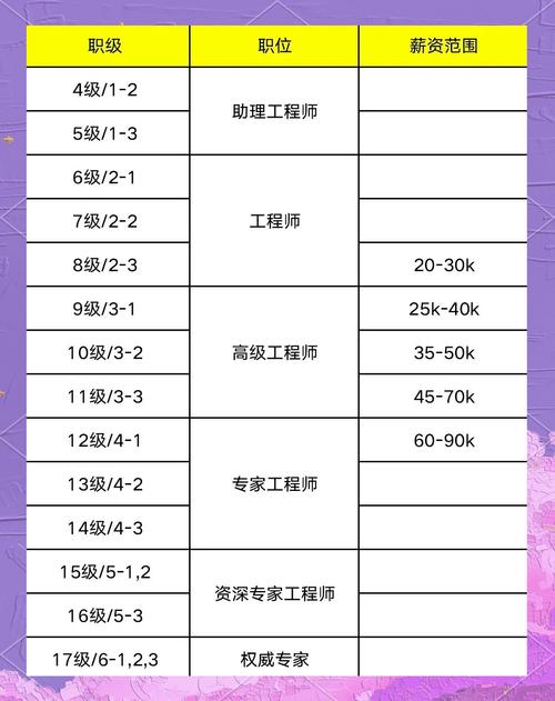 36o技術(shù)支持工程師的工資是多少