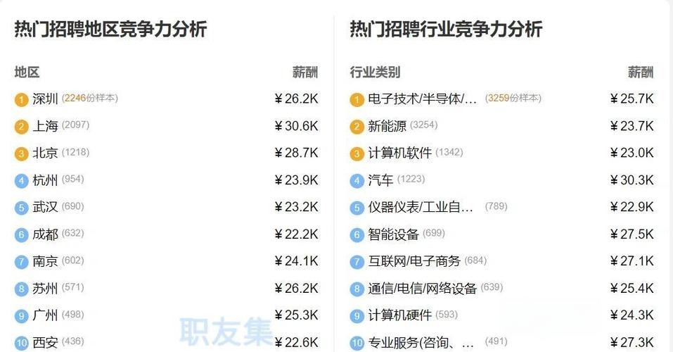 36o技術(shù)支持工程師的工資是多少
