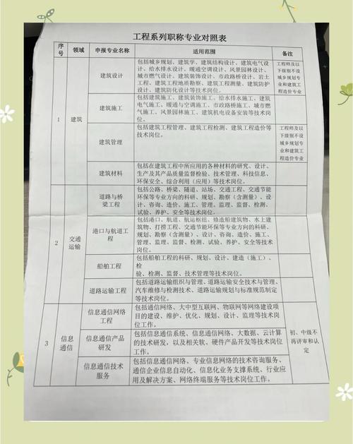 36o技術(shù)支持工程師的工資是多少