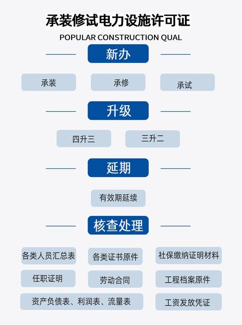 4g網(wǎng)站建設(shè)勞務(wù)多少錢建一個