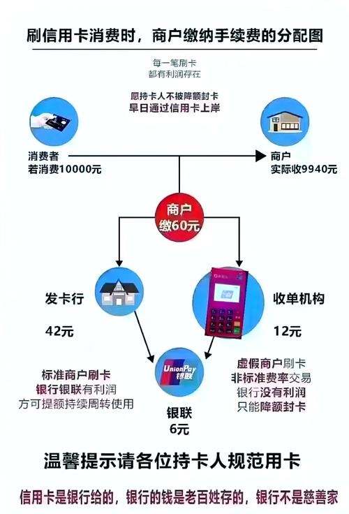 錢易收pos機刷儲蓄卡手續(xù)費多少