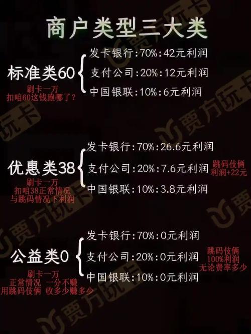 錢易收pos機刷儲蓄卡手續(xù)費多少