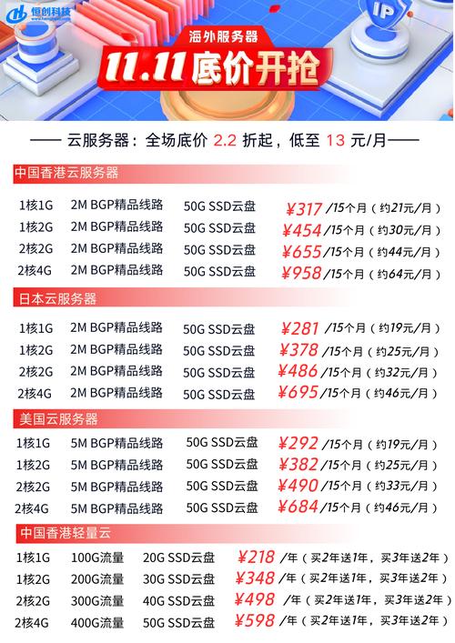 更新一臺(tái)服務(wù)器要多少錢
