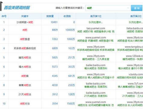 百度關鍵詞多少錢一天