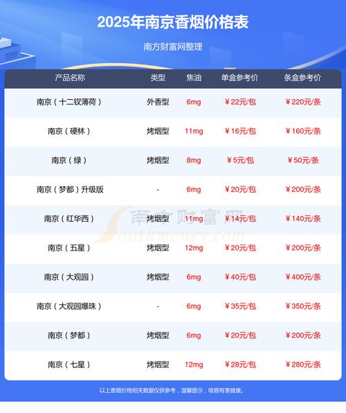 南京市建網(wǎng)站一般多少錢