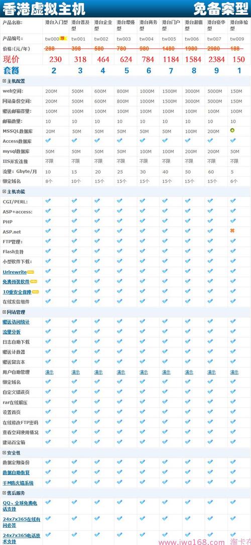 西部數碼 200m空間多少錢一年