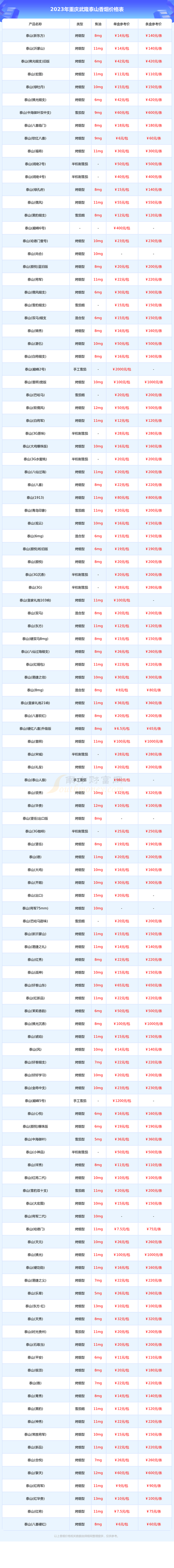 美國一粒挺多少錢一盒