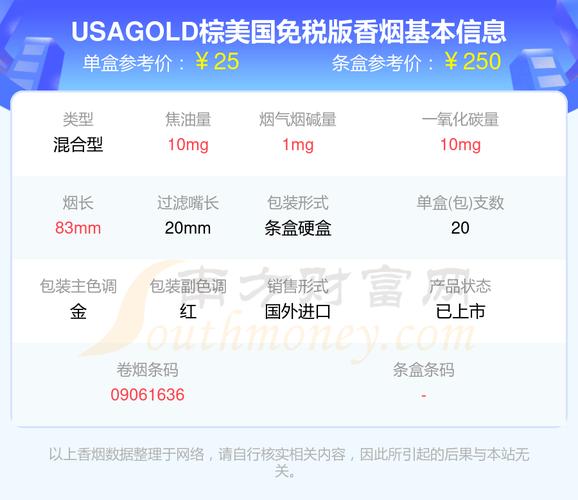 美國一粒挺多少錢一盒