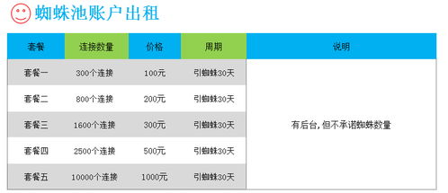 百度蜘蛛池收錄:蜘蛛池域名，揭秘網(wǎng)絡(luò)世界的隱形勢(shì)力