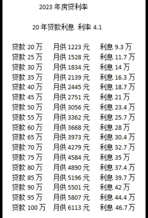 第一套房能貸多少年