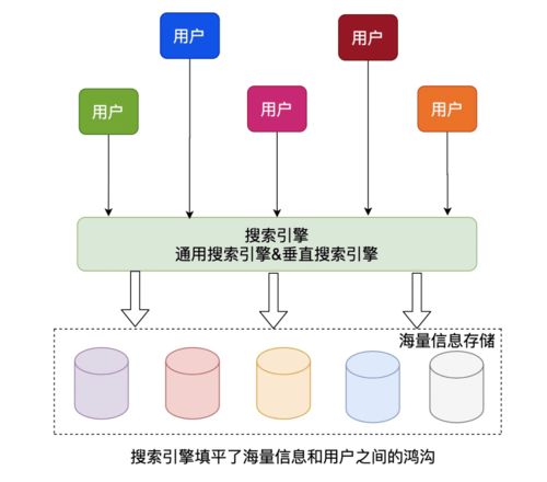 百度蜘蛛池引流:揭秘蜘蛛池工作原理，助力搜索引擎優(yōu)化的重要工具
