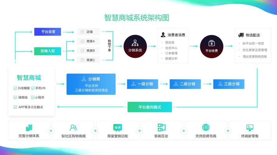 建一個(gè)b2c需要多少錢(qián)