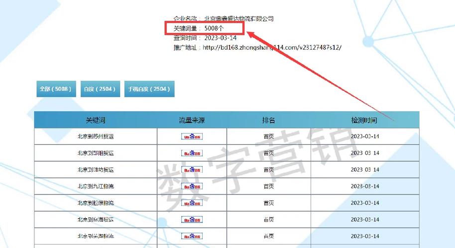 天水百度推廣一年多少錢