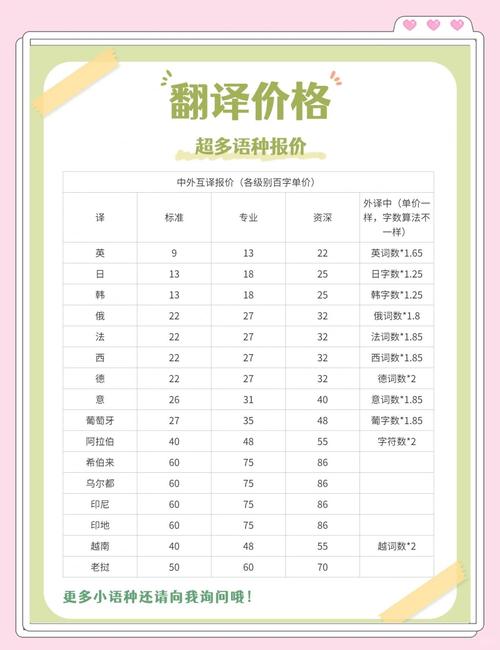 外教翻譯一個(gè)月能掙多少