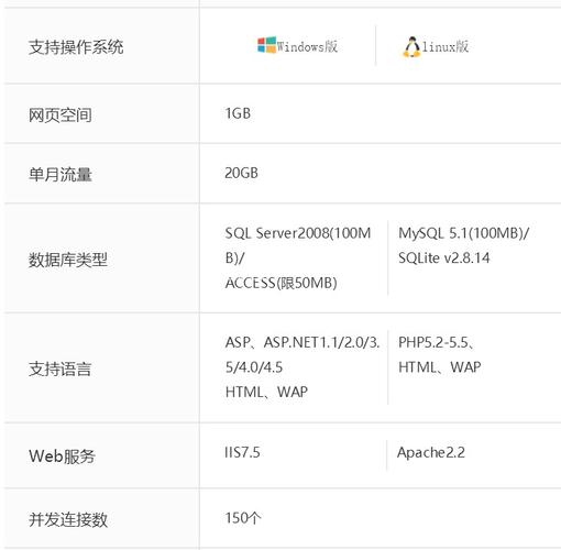 萬網(wǎng)空間多少錢一個(gè)月