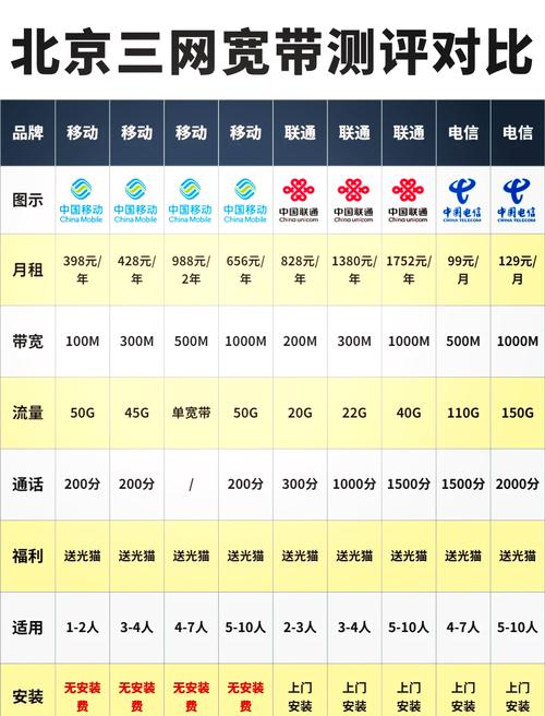 運(yùn)營(yíng)商 1g帶寬 集團(tuán)客戶 多少錢