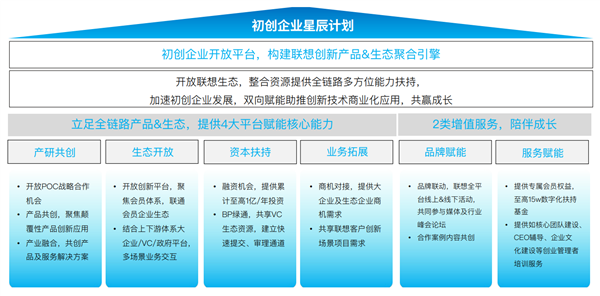 《中國中小企業智能化轉型報告2024》發布 聯想攜手36氪，為企業管理咨詢服務注入新動能