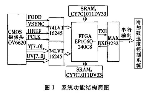 CMOS集成電路的特點(diǎn)及與TTL電路的比較分析