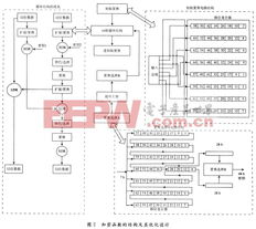 基于ISO/IEC 14443-A協(xié)議的無源電子標(biāo)簽數(shù)字集成電路設(shè)計(jì)