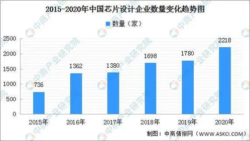 我國(guó)集成電路產(chǎn)業(yè)結(jié)構(gòu)布局分析 以集成電路設(shè)計(jì)為核心視角
