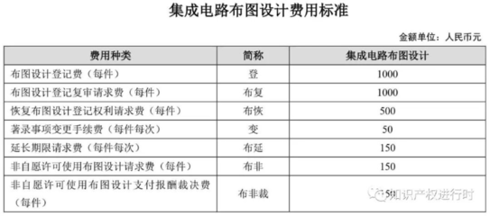 國(guó)家知識(shí)產(chǎn)權(quán)局開(kāi)通專(zhuān)利年費(fèi)及滯納金短信提醒服務(wù)，助力創(chuàng)新主體高效管理，附最新收費(fèi)標(biāo)準(zhǔn)與繳費(fèi)流程（含集成電路布圖設(shè)計(jì)專(zhuān)有權(quán)）