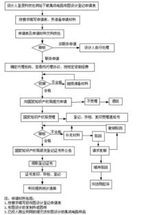 集成電路布圖設計的專利保護機制與挑戰
